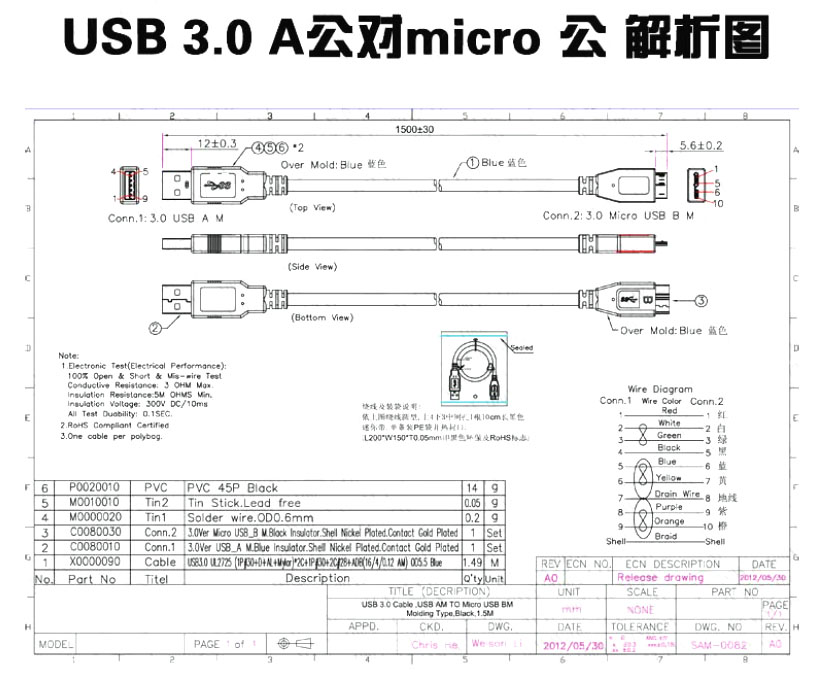 usb 3.0 a(公)/micro b(公)_1.5m【rohs】