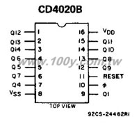 CD4020BMS