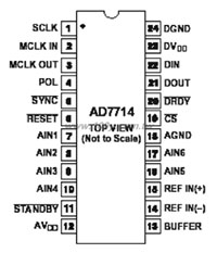 AD7714ANZ-5