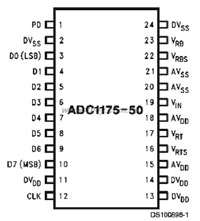 ADC1175-50CIJM