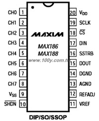 MAX186CCPP+