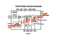 AD9446-80LVDS/PCB