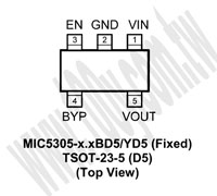 MIC5305-3.0YD5
