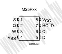M25P80VMW6G