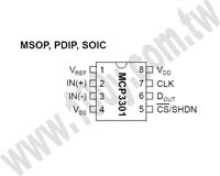 MCP3301-CI/P