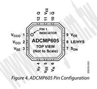 ADCMP605BCPZ