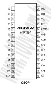 MAX1294BEEI+