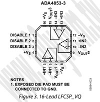 ADA4853-3YCPZ
