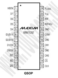 MAX1290BCEI+
