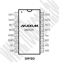 MAX520BCPE+