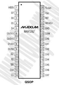 MAX1262BEEI+