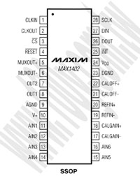 MAX1402EAI+