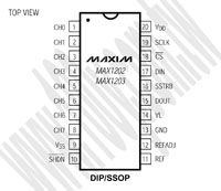 MAX1202BEAP+