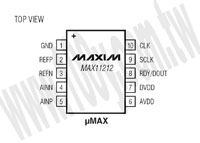 MAX11212BEUB+