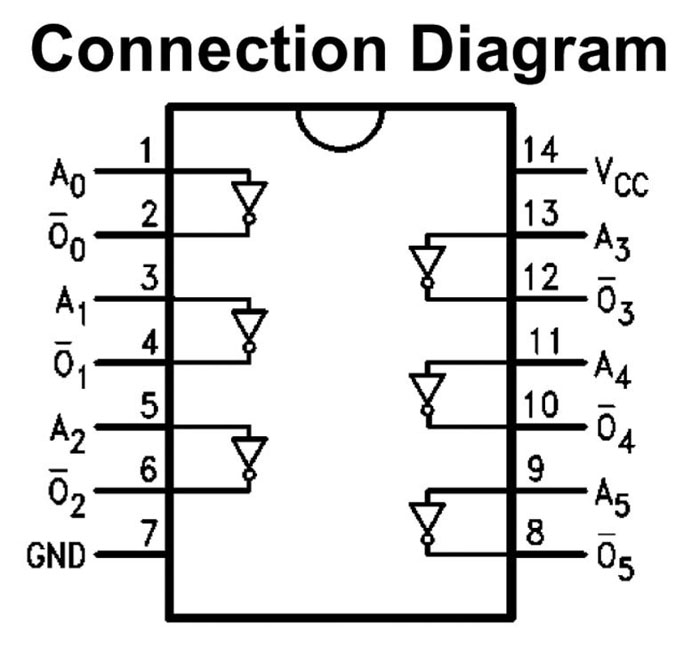 74F04PC Logic 14-Pins PDIP 74F04
