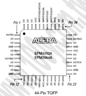 Lot de 20pcs EPM3032ATC44-10 44 TQFP-Marque circuit intégré-CASE Altera