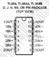 TL084ACN