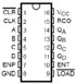 SN74HC163N