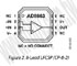 AD8663ACPZ